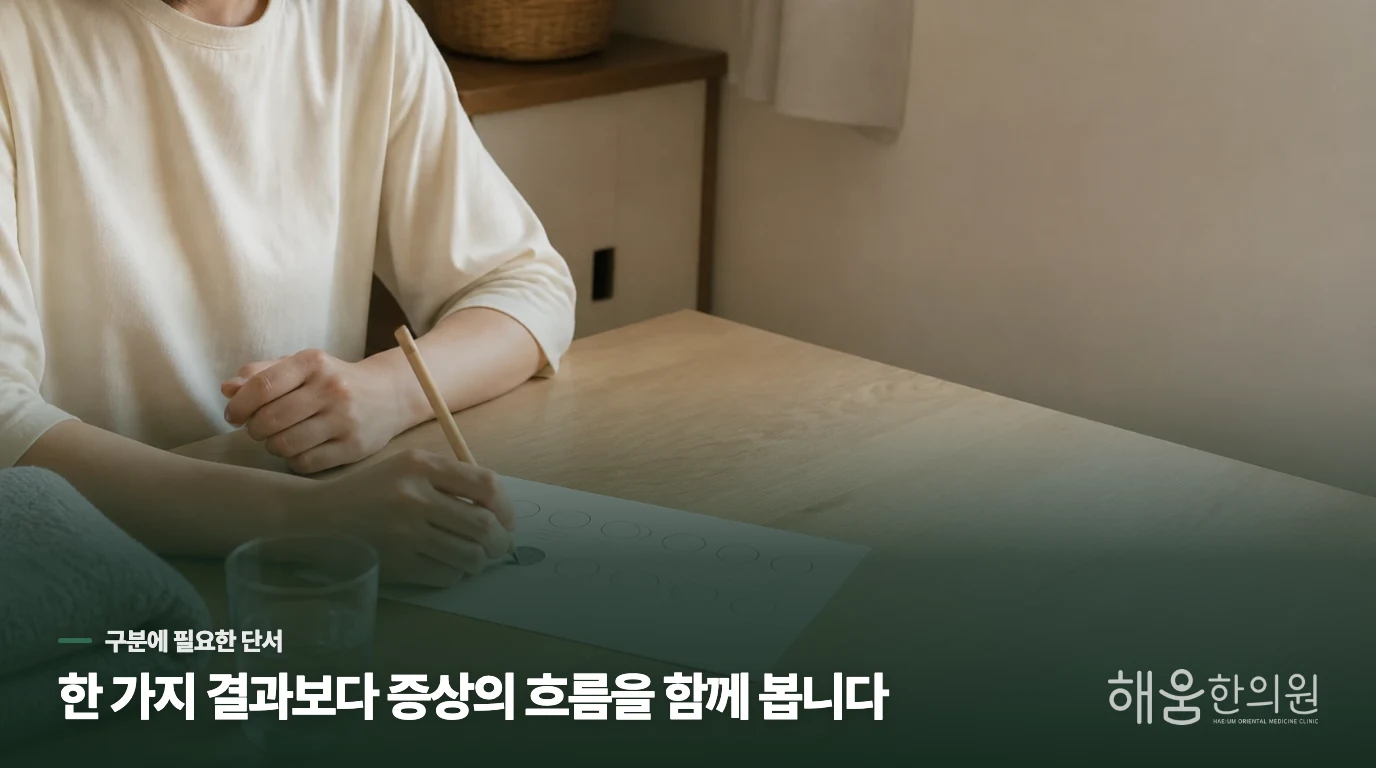 진료실에서는 제 상태를 확인하기 위해 무엇을 먼저 물어보시나요?